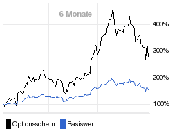 chart fonds