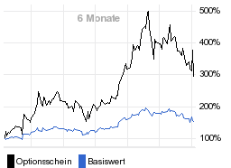 chart fonds