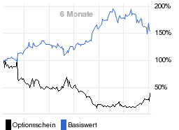 chart fonds