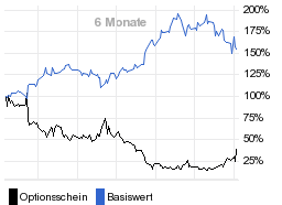 chart fonds