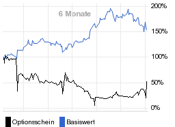 chart fonds