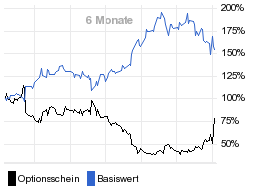 chart fonds