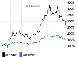 chart fonds