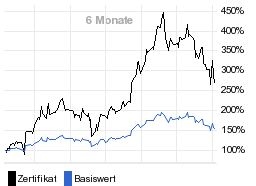 chart fonds