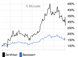 chart fonds