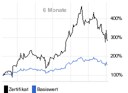 chart fonds