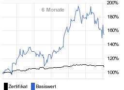 chart fonds