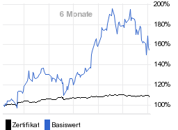 chart fonds