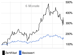 chart fonds