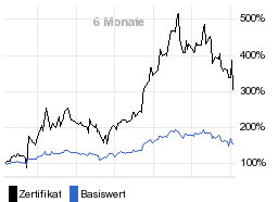 chart fonds