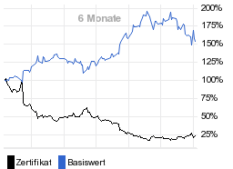 chart fonds