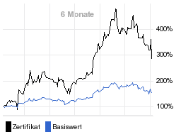 chart fonds