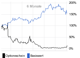 chart fonds