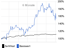 chart fonds