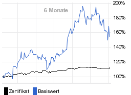 chart fonds