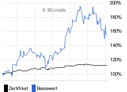 chart fonds