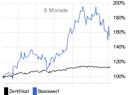 chart fonds