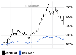 chart fonds