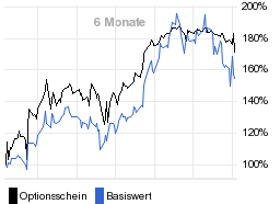 chart fonds