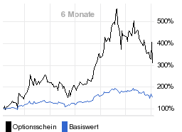 chart fonds