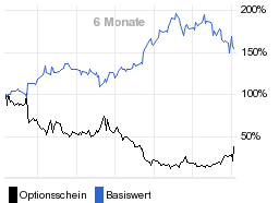 chart fonds