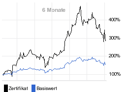 chart fonds