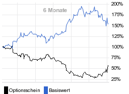 chart fonds