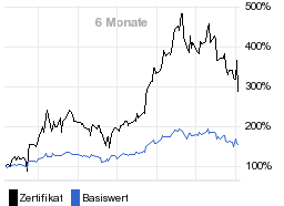 chart fonds