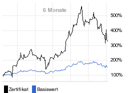 chart fonds