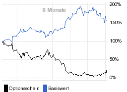 chart fonds