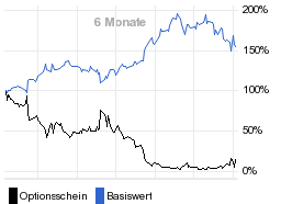 chart fonds