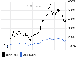 chart fonds