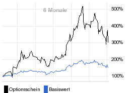 chart fonds