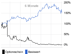 chart fonds