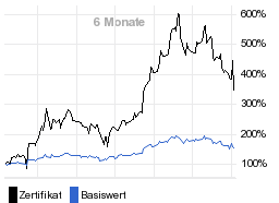 chart fonds