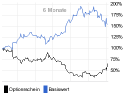 chart fonds