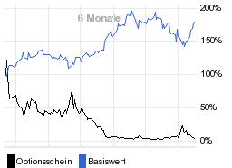 chart fonds