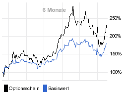 chart fonds