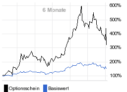 chart fonds