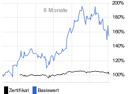 chart fonds