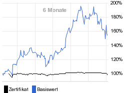 chart fonds