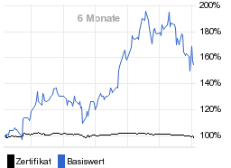 chart fonds