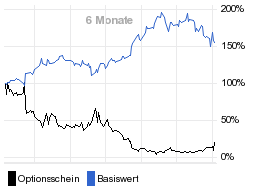 chart fonds