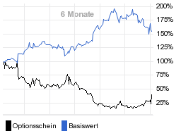 chart fonds