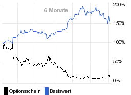 chart fonds