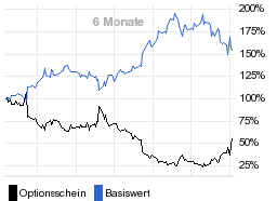 chart fonds