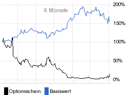 chart fonds