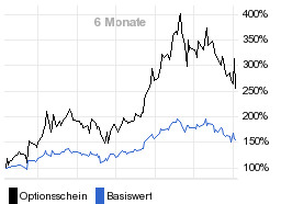 chart fonds