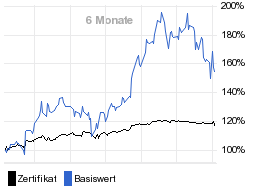 chart fonds