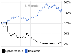 chart fonds